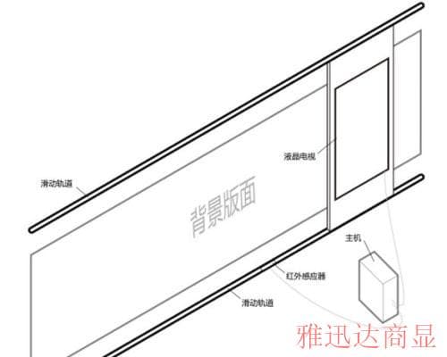 互动滑轨屏结构图